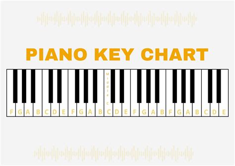 Free Piano Notes Chart - Illustrator, PDF | Template.net