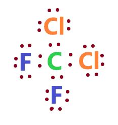 CF2Cl2 Lewis structure, Molecular geometry, and Polar or nonpolar