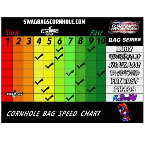 Cornhole Bag Speed Chart – SWAG BAGS