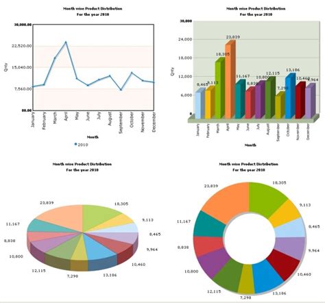 Generate Graph using FusionChart- CodeProject