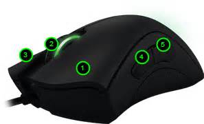 Razer DeathAdder Gaming Mouse - Essential Ergonomic Gaming Mouse