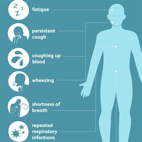 Overview of Stage 3 Lung Cancer Symptoms