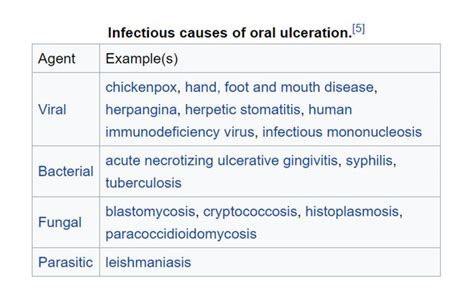 Mouth Ulcers: Causes, Treatment, and Prevention | Share Dental Care