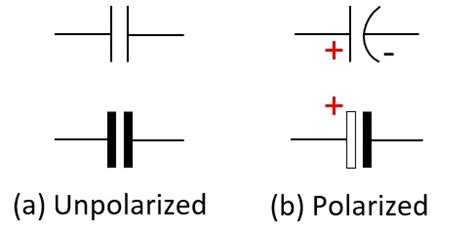 What is Capacitor