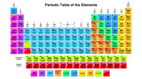 Free Printable Periodic Tables (PDF)