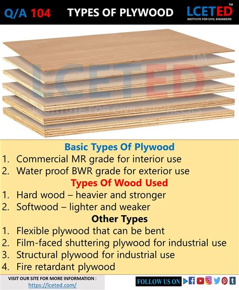 KNOW WHAT ARE THE TYPES OF PLYWOOD TO USE IT PROPERLY -lceted LCETED ...