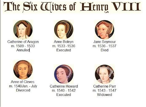 Anne Boleyn: Wives of Henry VIII