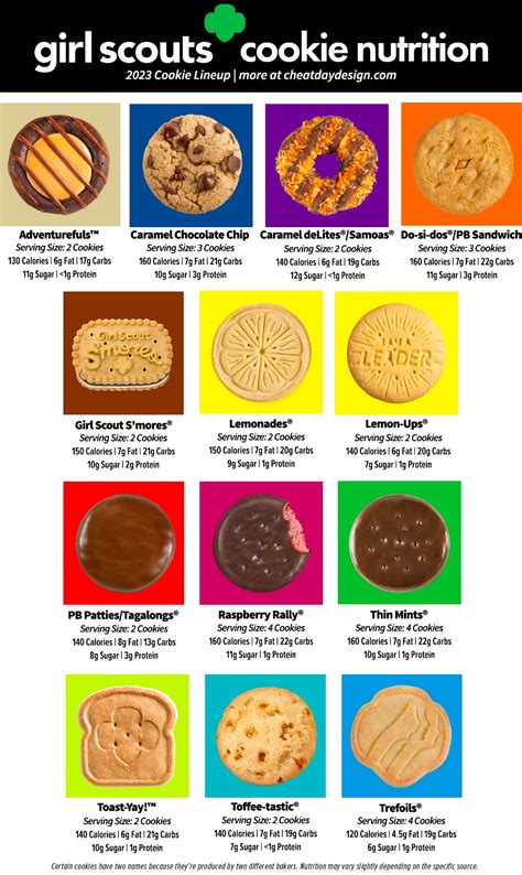 Girl Scout Cookies 2024 Prices Chart - Selle Danielle