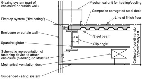 Steel: Jonathan Ochshorn's Structural Elements text, Third Edition