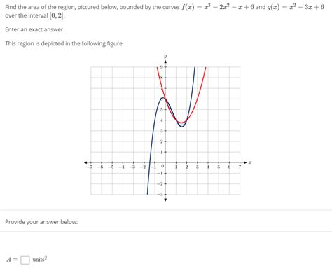 Solved Find the area of the region, pictured below, bounded | Chegg.com