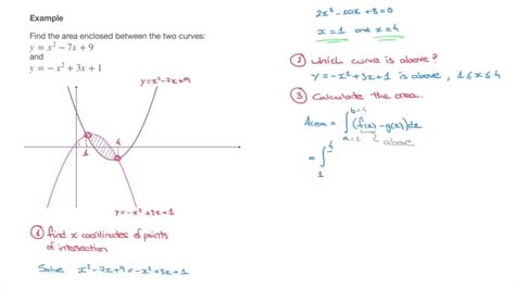 How To Find Area Bounded By Two Curves - F ( x) > g ( x) then the area ...