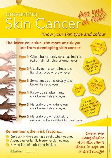 Skin Cancer: Preventing Skin Cancer