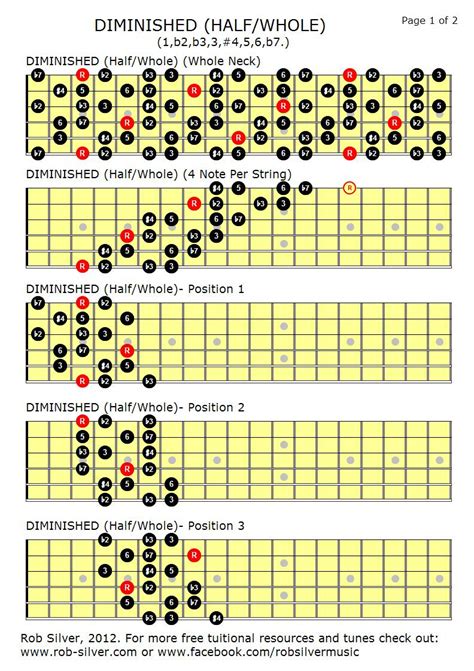 ROB SILVER: THE DIMINISHED SCALE (HALF/WHOLE)