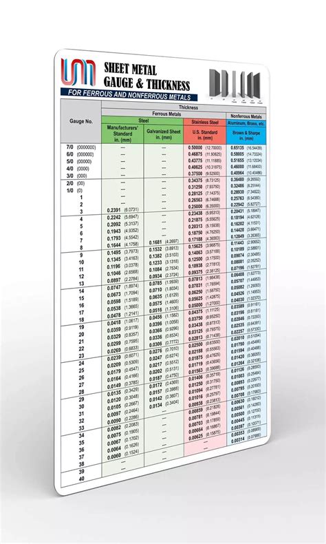 Sheet Metal Gauge Thickness Chart For Ferrous And Nonferrous Metals ...