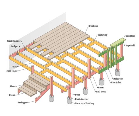 Max Distance Between Floor Joists | Viewfloor.co