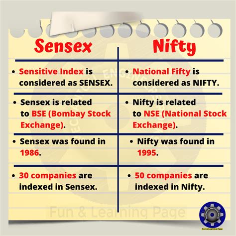 Mechanical Minds: KNOW WHAT IS SENSEX AND NIFTY