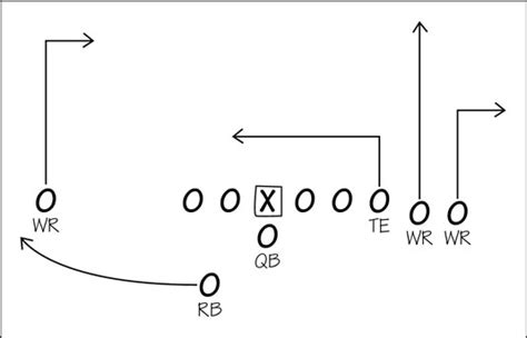 Disguise a Successful Offensive Play in Football - dummies