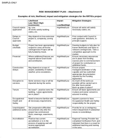 Crisis Management Plan - 13+ Examples, Format, How To Prepare, Pdf