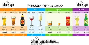 Standard Drinks Guide — ADES