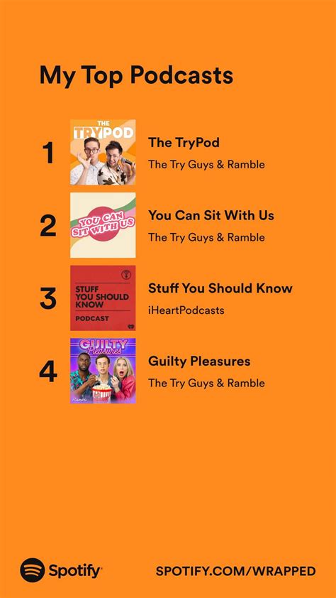 My Spotify Wrapped top podcasts..! : r/TheTryGuys