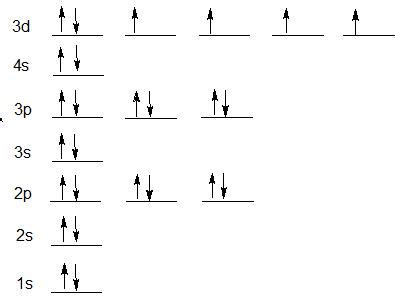 Orbital Filling Diagram For Iodine