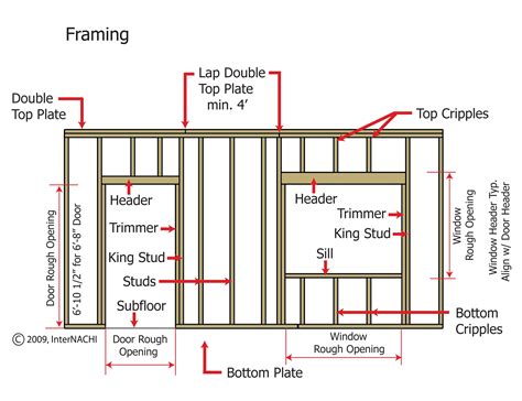 Stud Wall Framing Dimensions - Follow accepted building techniques when ...