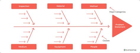 What Is A Fishbone Diagram Report - Design Talk