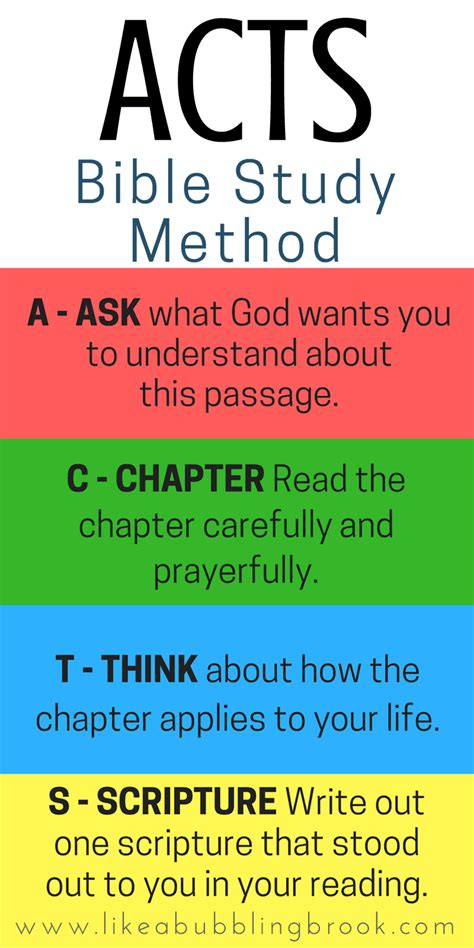 The ACTS Bible Study Method