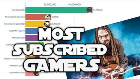 TOP 10 Most Subscribed Youtube Gamers In The World & Top 100 - YouTube