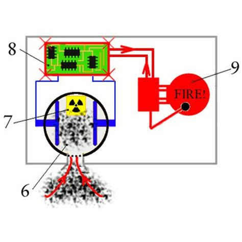 Ionization Smoke Detector Diagram