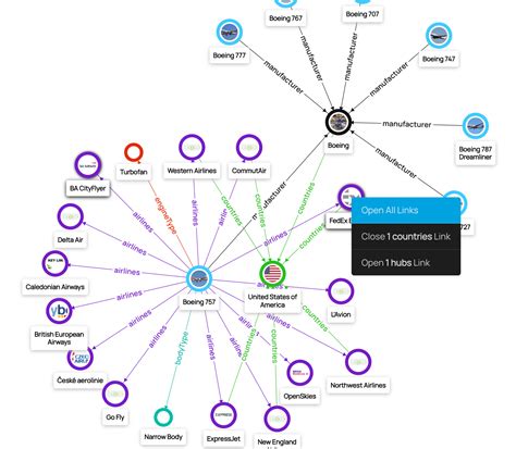 Knowledge Graph Visualization in Data Graphs