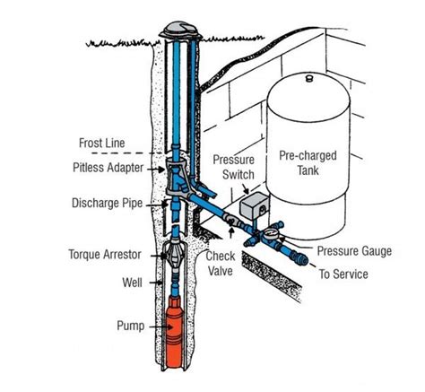 Deep Well Pump Manual