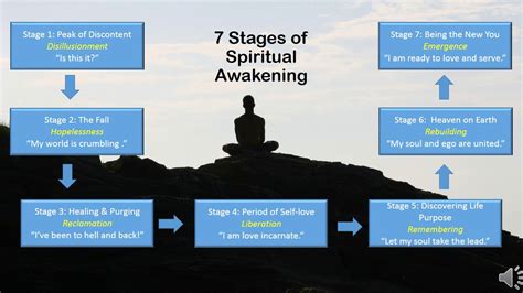 7 Stages of Spiritual Awakening - YouTube