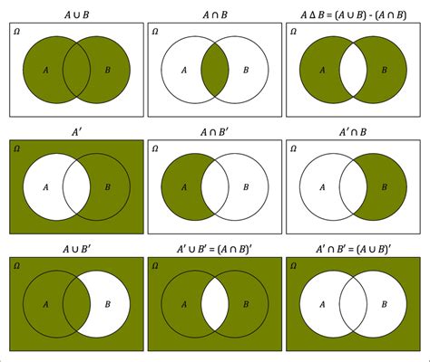 A And B Complement Venn Diagram