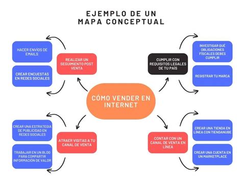 Mapa conceptual: ¿cómo puedes utilizarlo en tu negocio?