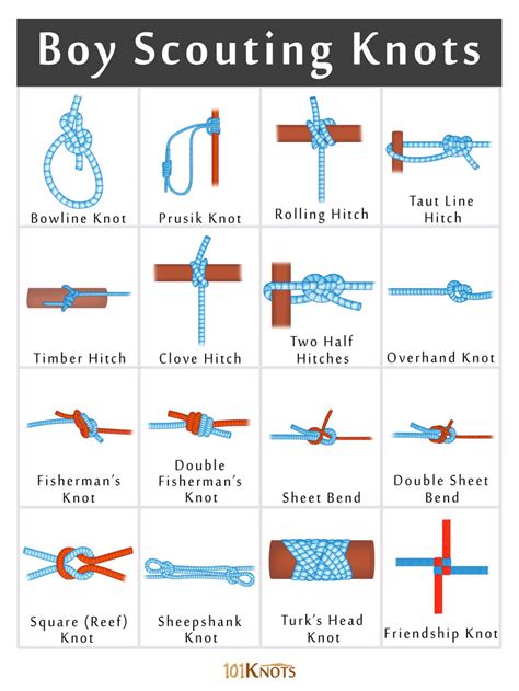 List of Basic Boy Scout Knots