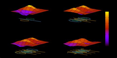 Example wave function plots (all quantities shown in atomic units ...