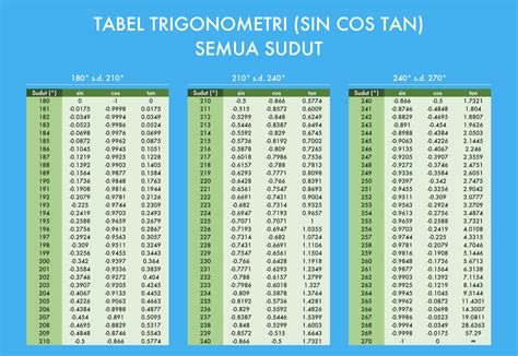 4845 Lampung: Tabel Trigonometri (Sin Cos Tan) Lengkap 0-360 Derajat ...