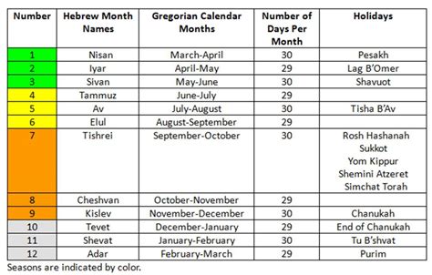 Hebrew Calendar Dates