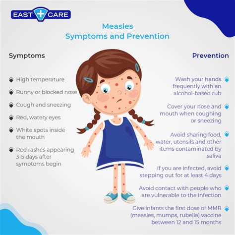 Symptoms of Measles and MMR Vaccines - East Care Urgent Care