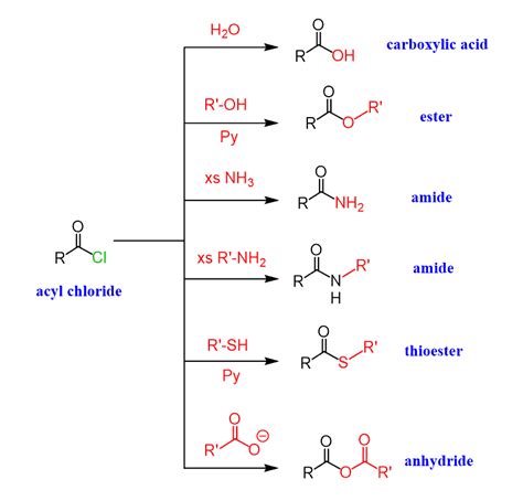 Reactions of Acid Chlorides (ROCl) with Nucleophiles - Chemistry Steps