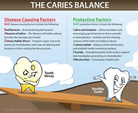 Tooth Decay Prevention | Pediatric Dental Specialists of Atlanta ...