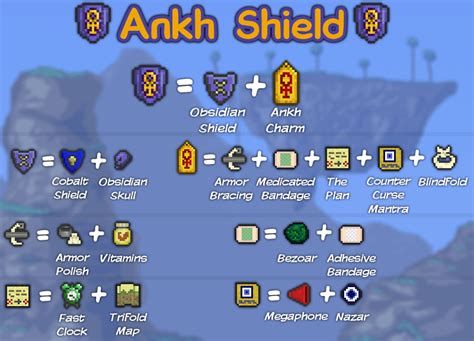 A quick reference to making the Ankh Shield : r/Terraria