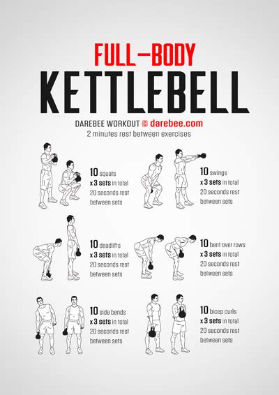 Free Printable Kettlebell Workout Chart | EOUA Blog