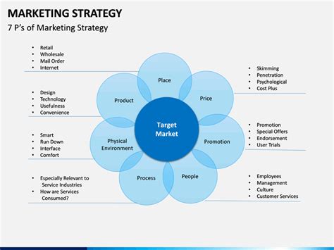 Marketing Strategy PowerPoint and Google Slides Template - PPT Slides