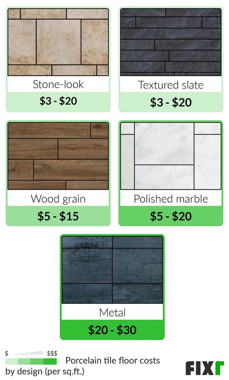 Porcelain Tile Flooring Cost Per Square Foot – Flooring Site