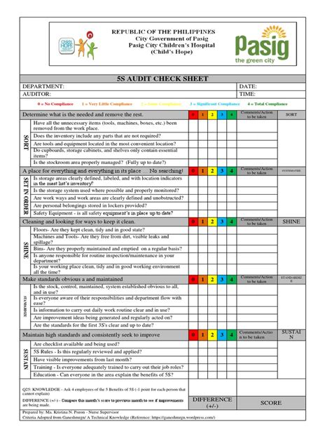 5s Audit Checklist And Report Audit Checklist Business Management - Riset