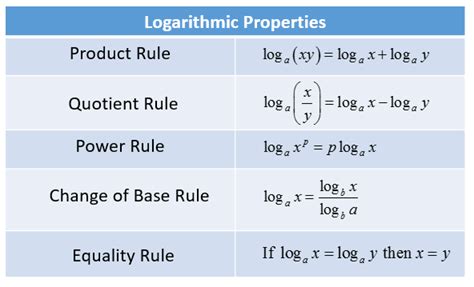 Simplifying (or Condensing) Logarithmic Expressions (solutions ...