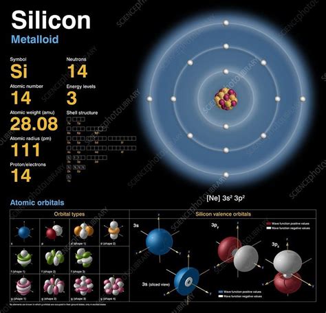 Silicon, atomic structure - Stock Image - C018/3695 | Atomic structure ...