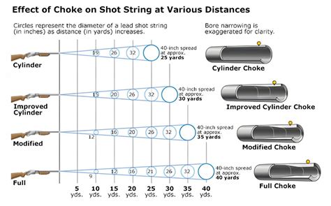 What Choke To Use For Slugs at Carol Sorrels blog